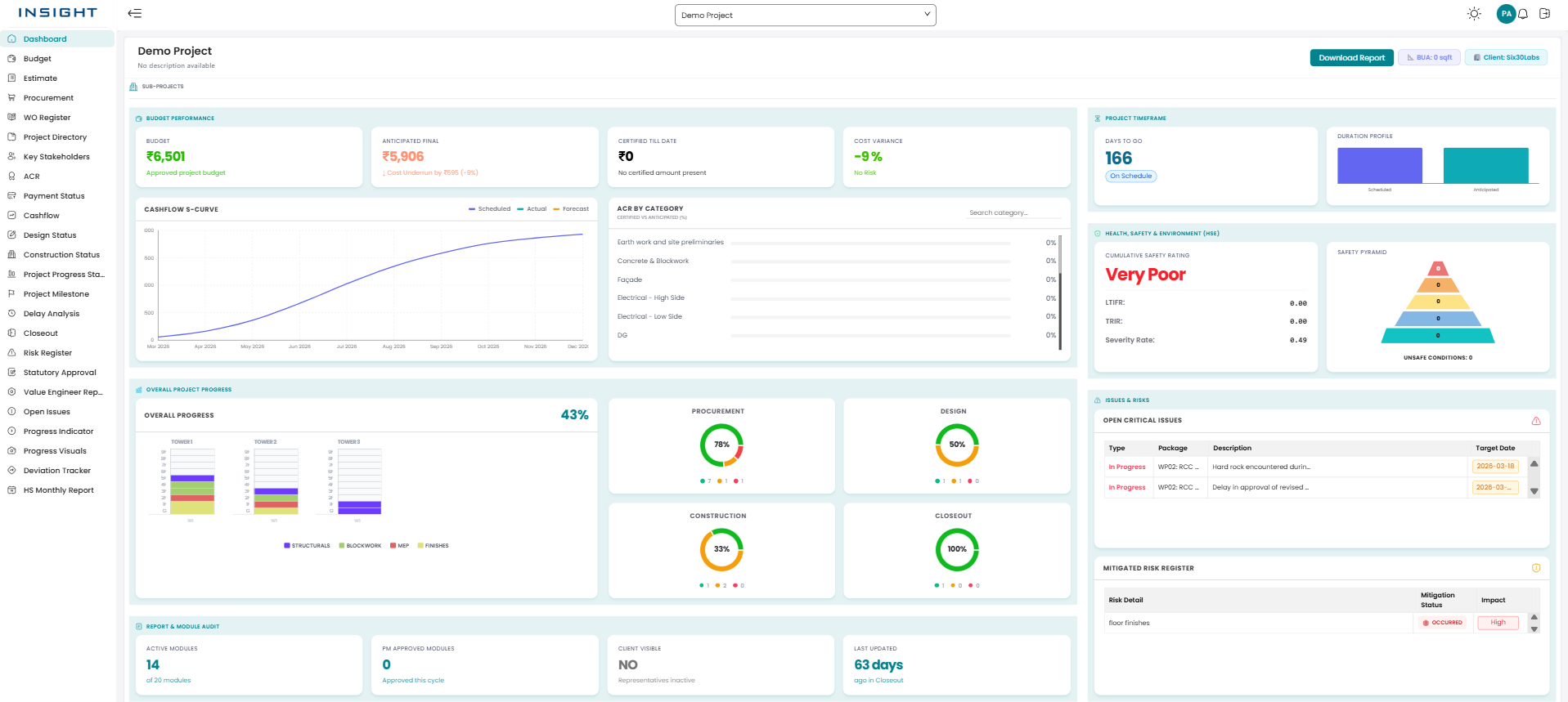 Business intelligence platform